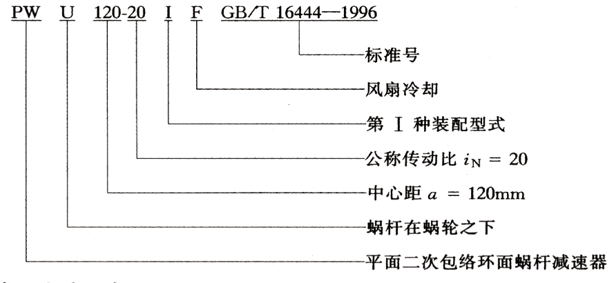 減速機(jī),減速器,蝸輪蝸桿減速機(jī),蝸輪蝸桿副,蝸輪減速機(jī),蝸桿減速機(jī),平面二次包絡(luò)減速機(jī),包絡(luò)減速機(jī),非標(biāo)減速機(jī),減速機(jī)型號(hào),RV精密減速機(jī),雙導(dǎo)程精密蝸輪蝸桿副,微型減速機(jī),礦山用減速機(jī),鋼廠專用減速機(jī),硬齒面減速機(jī),立式減速機(jī),臥式減速機(jī),圓弧齒蝸輪蝸桿減速機(jī),切紙機(jī)專用減速機(jī),輪胎定型硫化機(jī),金宇減速機(jī) 減速機(jī),減速器,蝸輪蝸桿減速機(jī),蝸輪蝸桿副,蝸輪減速機(jī),蝸桿減速機(jī),平面二次包絡(luò)減速機(jī),包絡(luò)減速機(jī),非標(biāo)減速機(jī),減速機(jī)型號(hào),RV精密減速機(jī),雙導(dǎo)程精密蝸輪蝸桿副,微型減速機(jī),礦山用減速機(jī),鋼廠專用減速機(jī),硬齒面減速機(jī),立式減速機(jī),臥式減速機(jī),圓弧齒蝸輪蝸桿減速機(jī),切紙機(jī)專用減速機(jī),輪胎定型硫化機(jī),金宇減速機(jī)