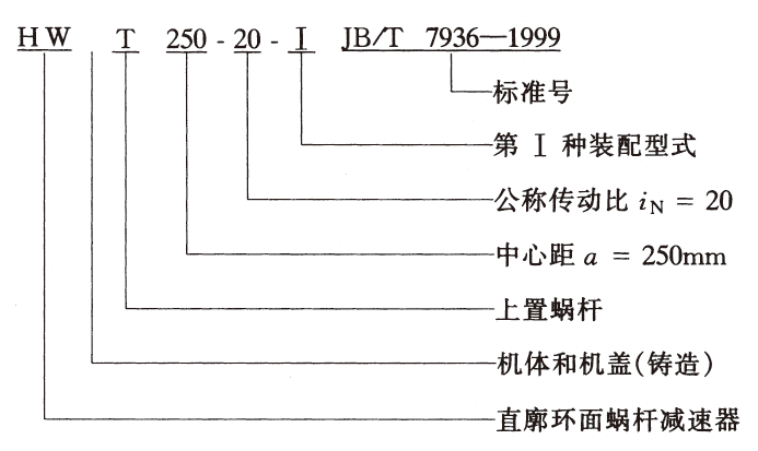 減速機(jī),減速器,蝸輪蝸桿減速機(jī),蝸輪蝸桿副,蝸輪減速機(jī),蝸桿減速機(jī),平面二次包絡(luò)減速機(jī),包絡(luò)減速機(jī),非標(biāo)減速機(jī),減速機(jī)型號(hào),RV精密減速機(jī),雙導(dǎo)程精密蝸輪蝸桿副,微型減速機(jī),礦山用減速機(jī),鋼廠專用減速機(jī),硬齒面減速機(jī),立式減速機(jī),臥式減速機(jī),圓弧齒蝸輪蝸桿減速機(jī),切紙機(jī)專用減速機(jī),輪胎定型硫化機(jī),金宇減速機(jī) 減速機(jī),減速器,蝸輪蝸桿減速機(jī),蝸輪蝸桿副,蝸輪減速機(jī),蝸桿減速機(jī),平面二次包絡(luò)減速機(jī),包絡(luò)減速機(jī),非標(biāo)減速機(jī),減速機(jī)型號(hào),RV精密減速機(jī),雙導(dǎo)程精密蝸輪蝸桿副,微型減速機(jī),礦山用減速機(jī),鋼廠專用減速機(jī),硬齒面減速機(jī),立式減速機(jī),臥式減速機(jī),圓弧齒蝸輪蝸桿減速機(jī),切紙機(jī)專用減速機(jī),輪胎定型硫化機(jī),金宇減速機(jī)