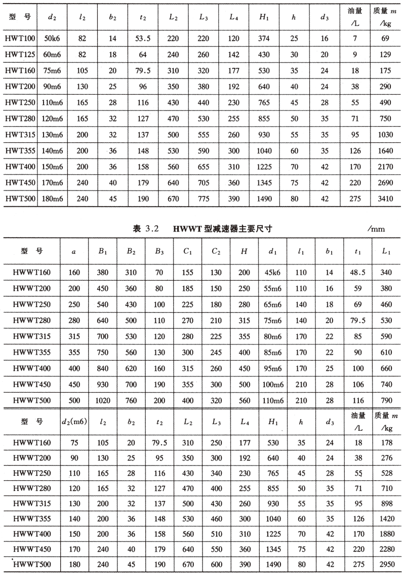 減速機(jī),減速器,蝸輪蝸桿減速機(jī),蝸輪蝸桿副,蝸輪減速機(jī),蝸桿減速機(jī),平面二次包絡(luò)減速機(jī),包絡(luò)減速機(jī),非標(biāo)減速機(jī),減速機(jī)型號(hào),RV精密減速機(jī),雙導(dǎo)程精密蝸輪蝸桿副,微型減速機(jī),礦山用減速機(jī),鋼廠專用減速機(jī),硬齒面減速機(jī),立式減速機(jī),臥式減速機(jī),圓弧齒蝸輪蝸桿減速機(jī),切紙機(jī)專用減速機(jī),輪胎定型硫化機(jī),金宇減速機(jī) 減速機(jī),減速器,蝸輪蝸桿減速機(jī),蝸輪蝸桿副,蝸輪減速機(jī),蝸桿減速機(jī),平面二次包絡(luò)減速機(jī),包絡(luò)減速機(jī),非標(biāo)減速機(jī),減速機(jī)型號(hào),RV精密減速機(jī),雙導(dǎo)程精密蝸輪蝸桿副,微型減速機(jī),礦山用減速機(jī),鋼廠專用減速機(jī),硬齒面減速機(jī),立式減速機(jī),臥式減速機(jī),圓弧齒蝸輪蝸桿減速機(jī),切紙機(jī)專用減速機(jī),輪胎定型硫化機(jī),金宇減速機(jī)