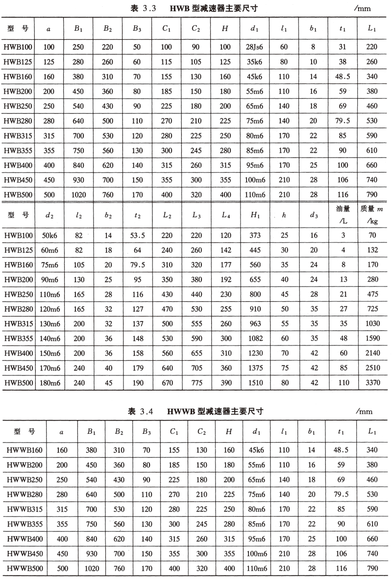 減速機(jī),減速器,蝸輪蝸桿減速機(jī),蝸輪蝸桿副,蝸輪減速機(jī),蝸桿減速機(jī),平面二次包絡(luò)減速機(jī),包絡(luò)減速機(jī),非標(biāo)減速機(jī),減速機(jī)型號(hào),RV精密減速機(jī),雙導(dǎo)程精密蝸輪蝸桿副,微型減速機(jī),礦山用減速機(jī),鋼廠專用減速機(jī),硬齒面減速機(jī),立式減速機(jī),臥式減速機(jī),圓弧齒蝸輪蝸桿減速機(jī),切紙機(jī)專用減速機(jī),輪胎定型硫化機(jī),金宇減速機(jī) 減速機(jī),減速器,蝸輪蝸桿減速機(jī),蝸輪蝸桿副,蝸輪減速機(jī),蝸桿減速機(jī),平面二次包絡(luò)減速機(jī),包絡(luò)減速機(jī),非標(biāo)減速機(jī),減速機(jī)型號(hào),RV精密減速機(jī),雙導(dǎo)程精密蝸輪蝸桿副,微型減速機(jī),礦山用減速機(jī),鋼廠專用減速機(jī),硬齒面減速機(jī),立式減速機(jī),臥式減速機(jī),圓弧齒蝸輪蝸桿減速機(jī),切紙機(jī)專用減速機(jī),輪胎定型硫化機(jī),金宇減速機(jī)