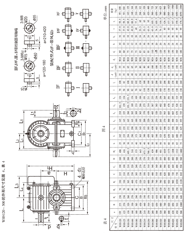平面二次包絡(luò)減速機